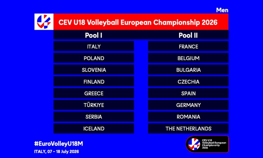 Kadeti Srbije u A grupi sa Italijom, Poljskom, Slovenijom, Finskom, Grčkom, Turskom i Islandom