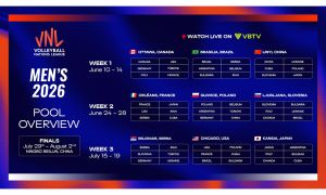 Seniori u Braziliji i Orleanu, u Beogradu od 15. do 19. jula