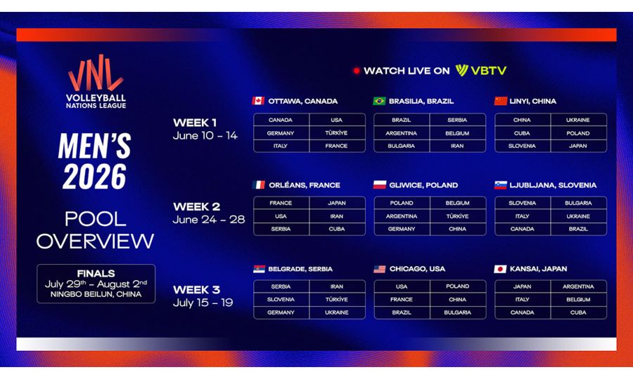 Seniori u Braziliji i Orleanu, u Beogradu od 15. do 19. jula