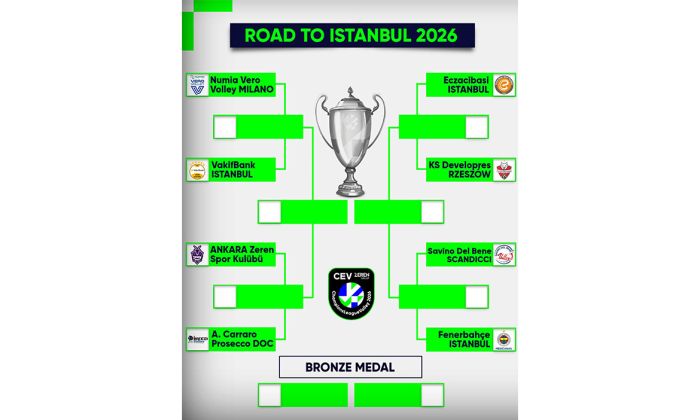 U utorak u Milanu, u sredu u Istanbulu, Ankari i Firenci