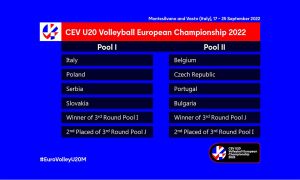Juniori Srbije u Montesilvanu sa Italijom, Poljskom, Slovačkom i 2 selekcije iz III runde kvalifikacija