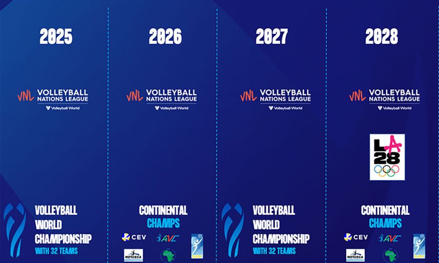 SP svake 2 godine od 2025, kontinentalni šampionati parnim godinama, bez kvalfikacija za OI 2028.